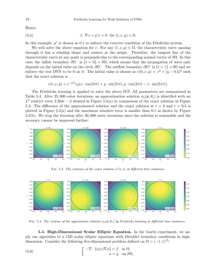 Friedrichs Learning Weak Solutions of Partial Differential Equations via Deep Learning DeepAI