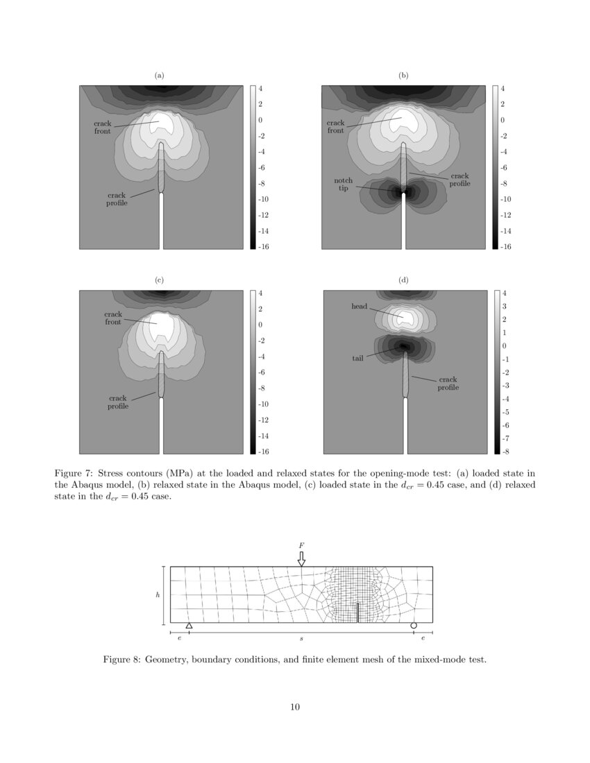 From ductile damage to unilateral contact via pointwise implicit