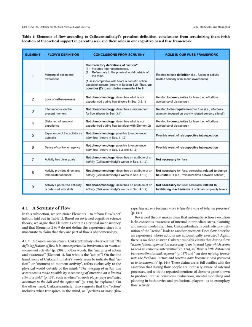 From Flow to Fuse A Cognitive Perspective DeepAI