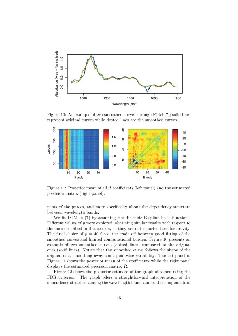 Functional graphical model for spectrometric data analysis DeepAI
