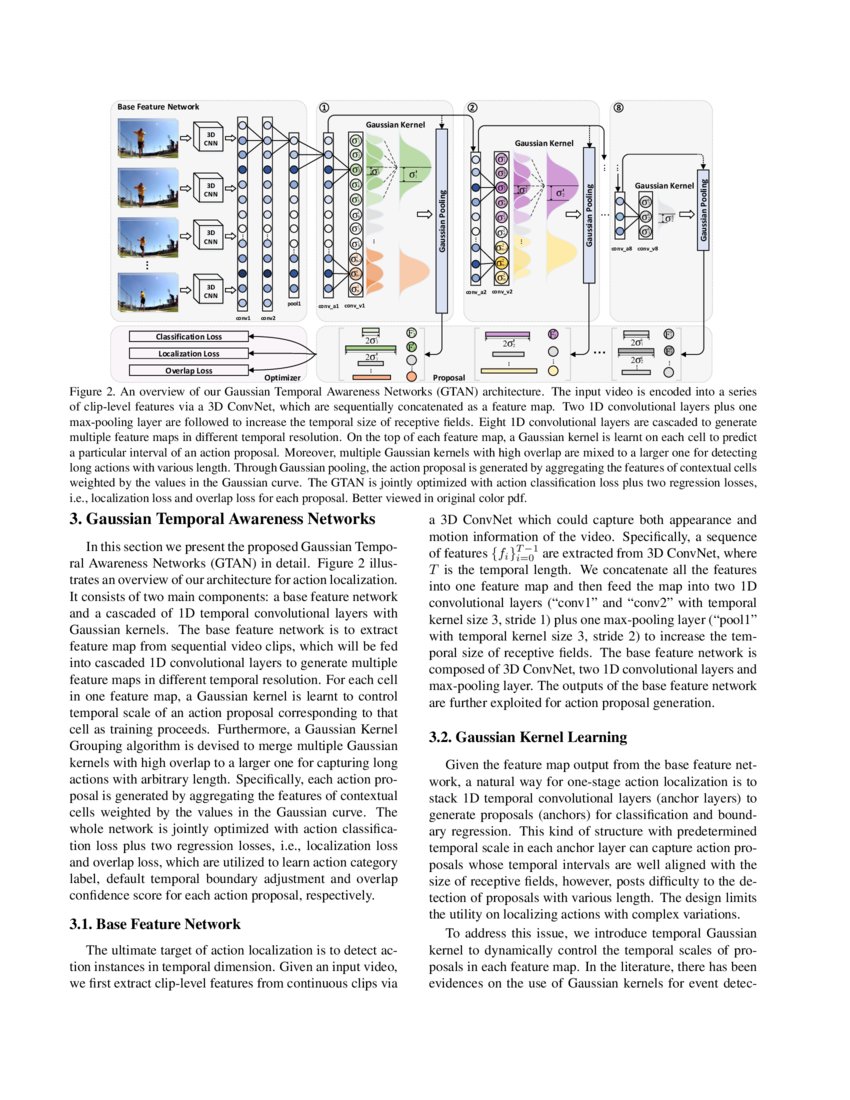Gaussian Temporal Awareness Networks for Action Localization | DeepAI