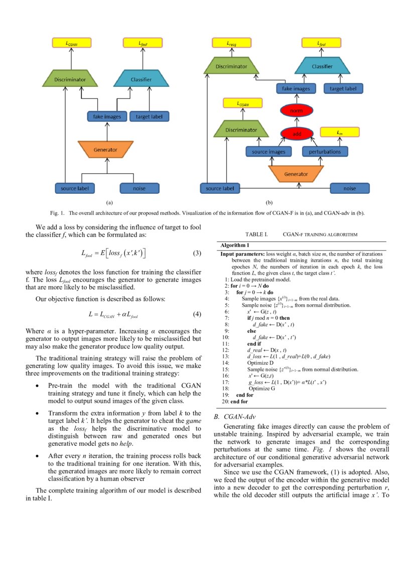 Generating Adversarial Examples With Conditional Generative Adversarial ...