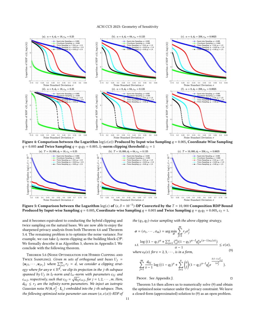 Geometry of Sensitivity Twice Sampling and Hybrid Clipping in Differential Privacy with Optimal