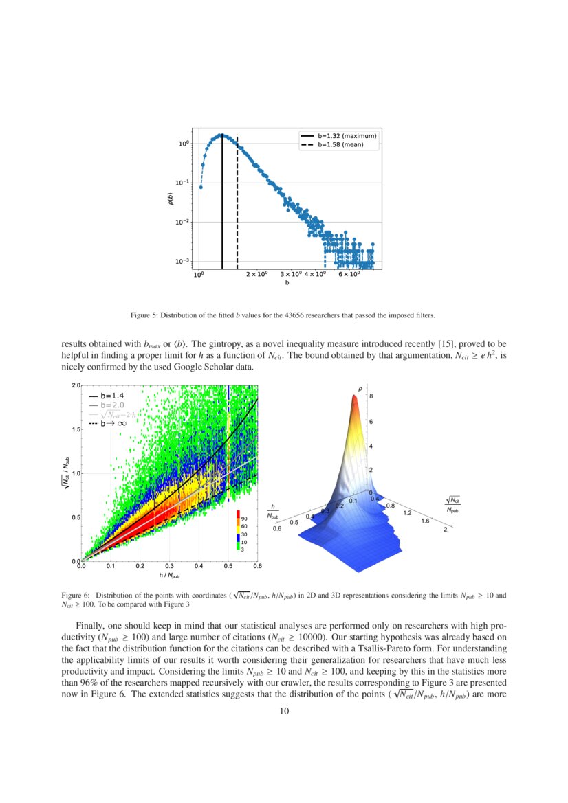 Gintropic Scaling of Scientometric Indexes DeepAI