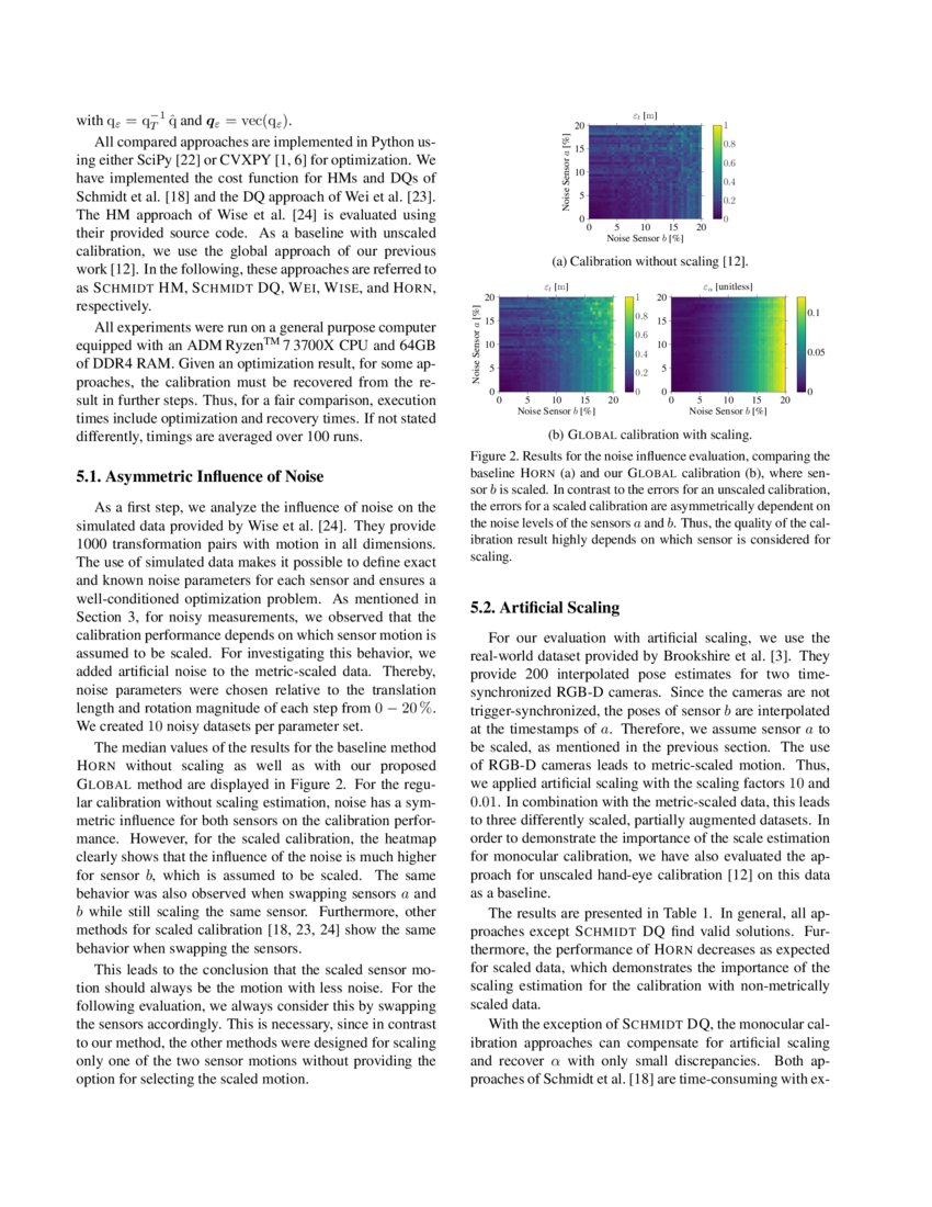 Globally Optimal MultiScale Monocular HandEye Calibration Using Dual