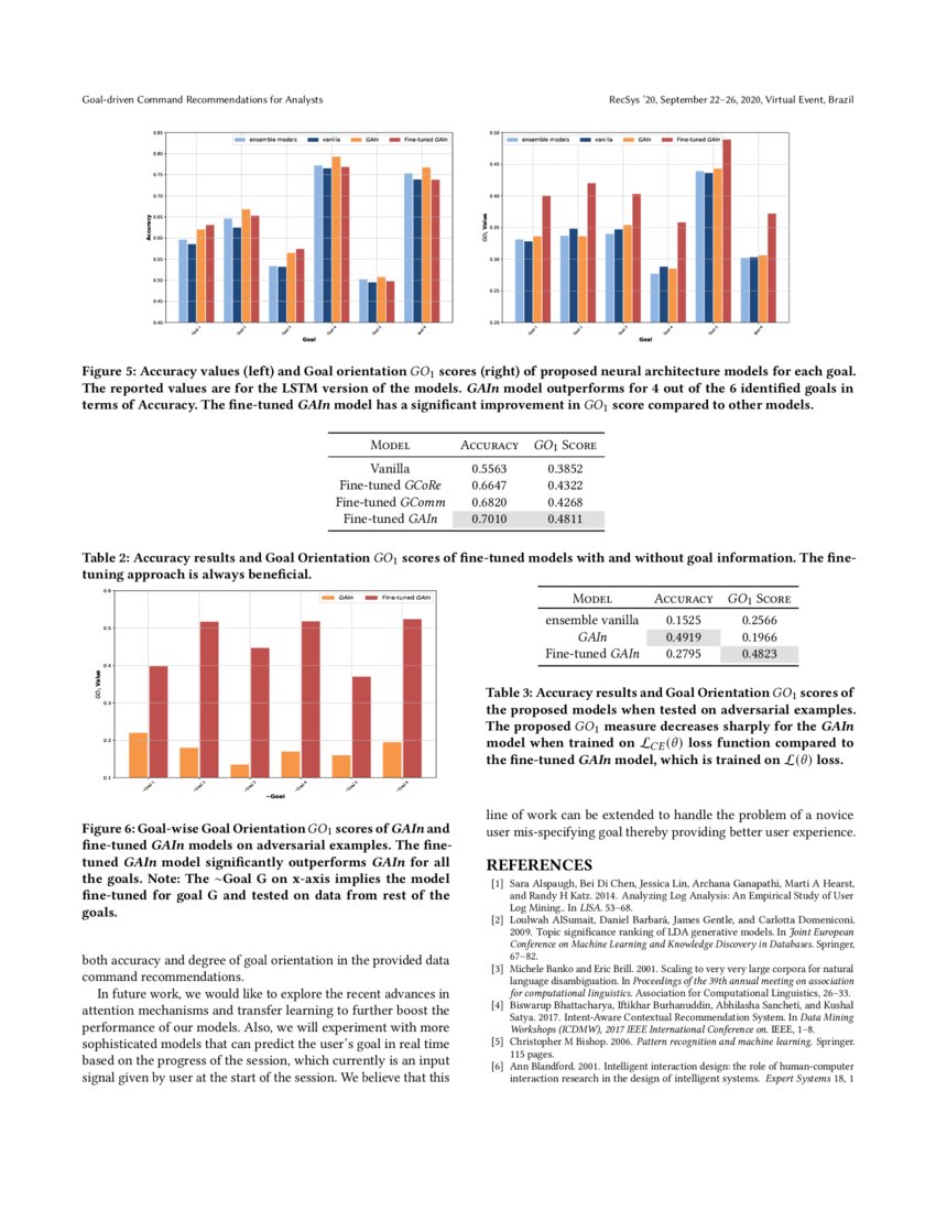 Goaldriven Command for Analysts DeepAI