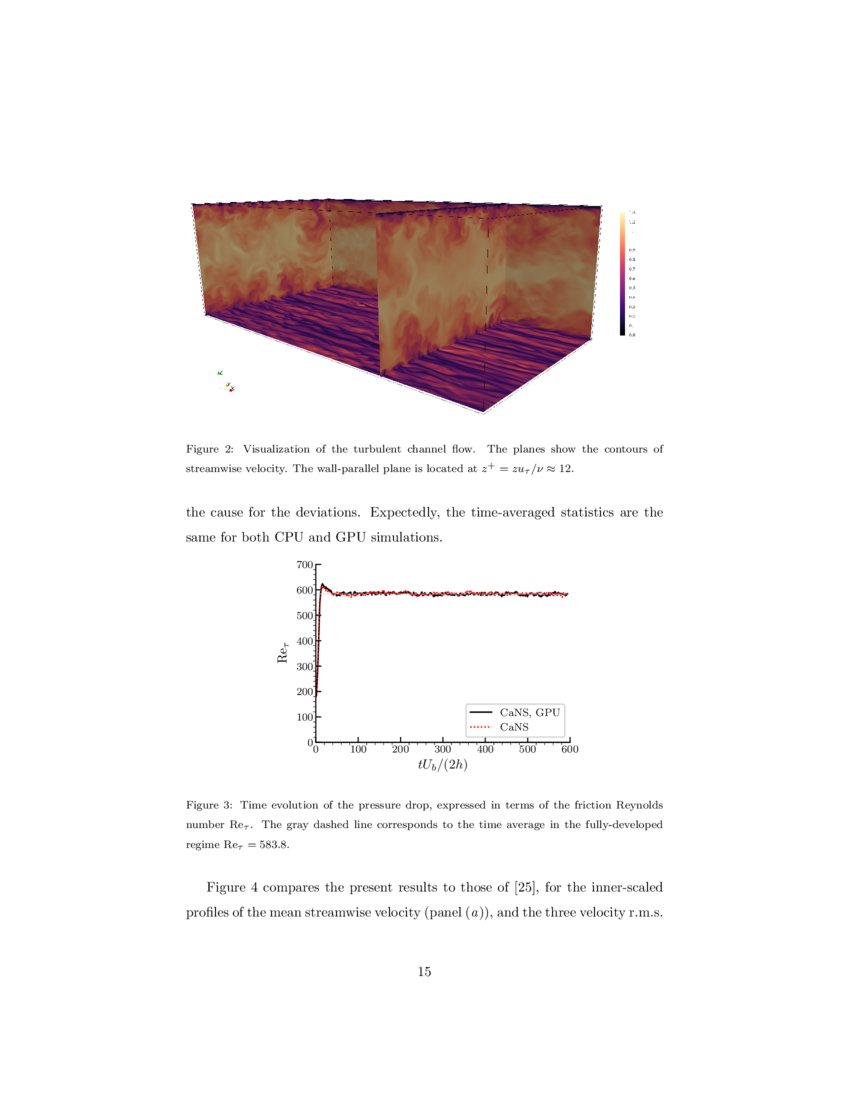 GPU acceleration of CaNS for massively-parallel direct numerical ...