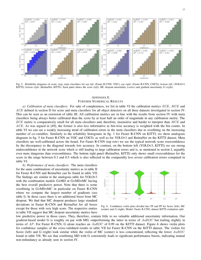 Gradient-Based Quantification of Epistemic Uncertainty for Deep Object ...