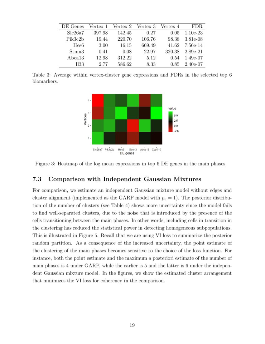 Graph Aligned Random Partition Model Garp Deepai Graph Aligned Random Partition Model Garp Deepai
