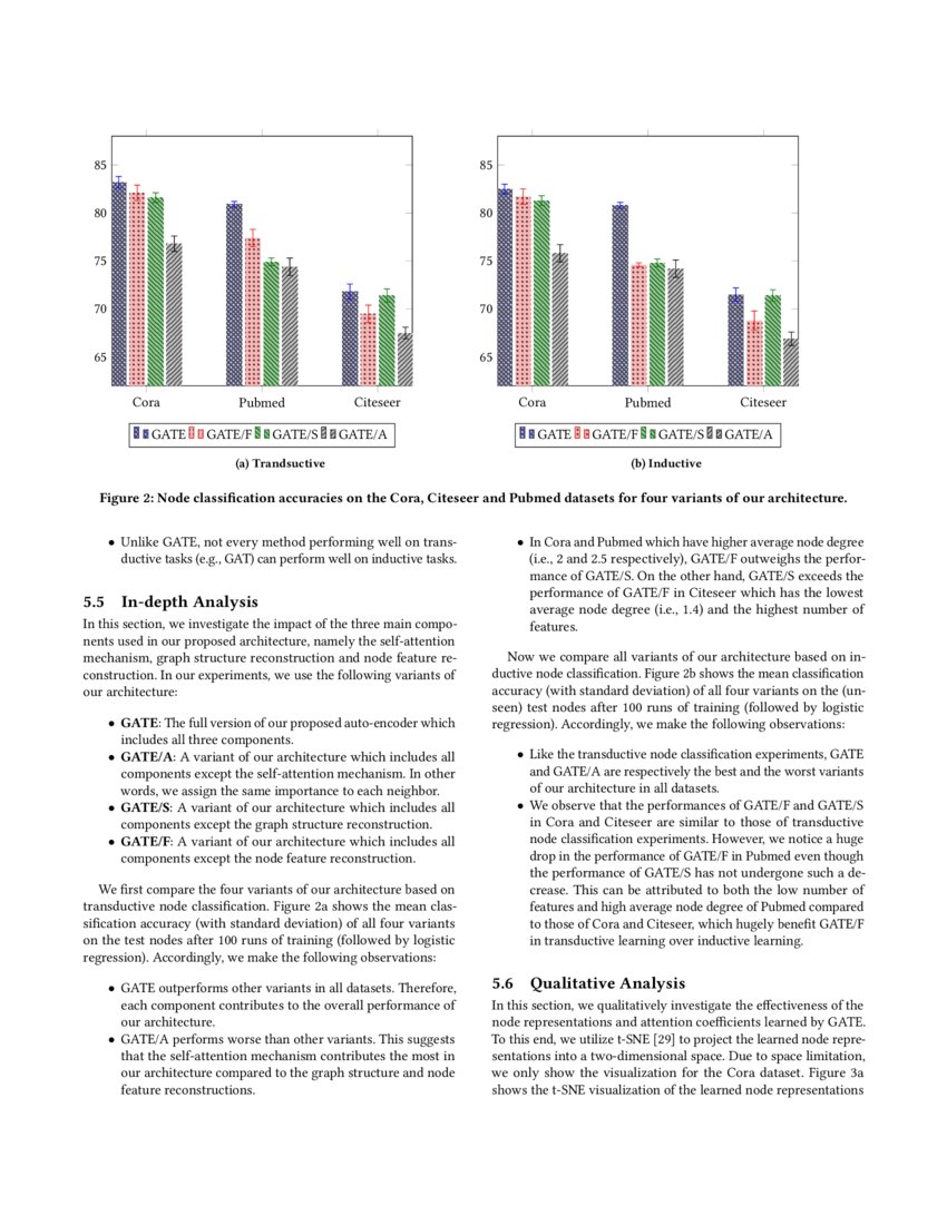 Graph Attention Auto-Encoders | DeepAI