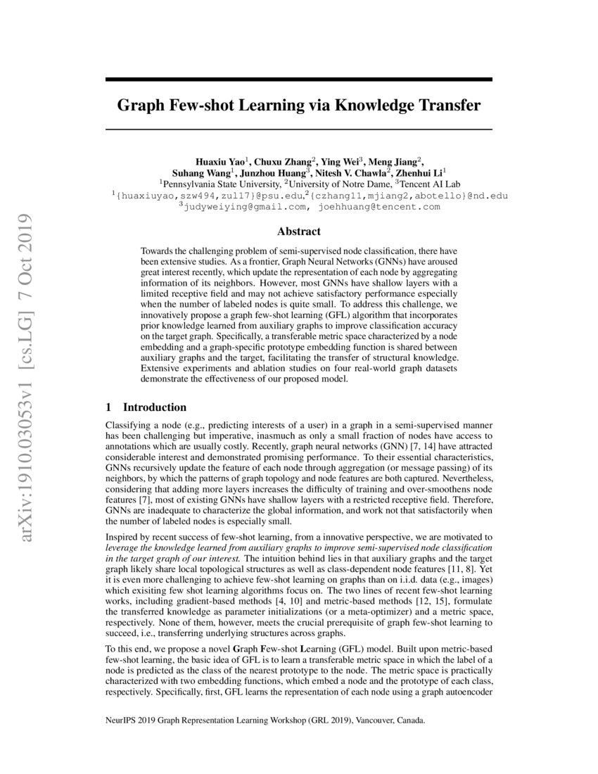 Graph Few-shot Learning via Knowledge Transfer | DeepAI