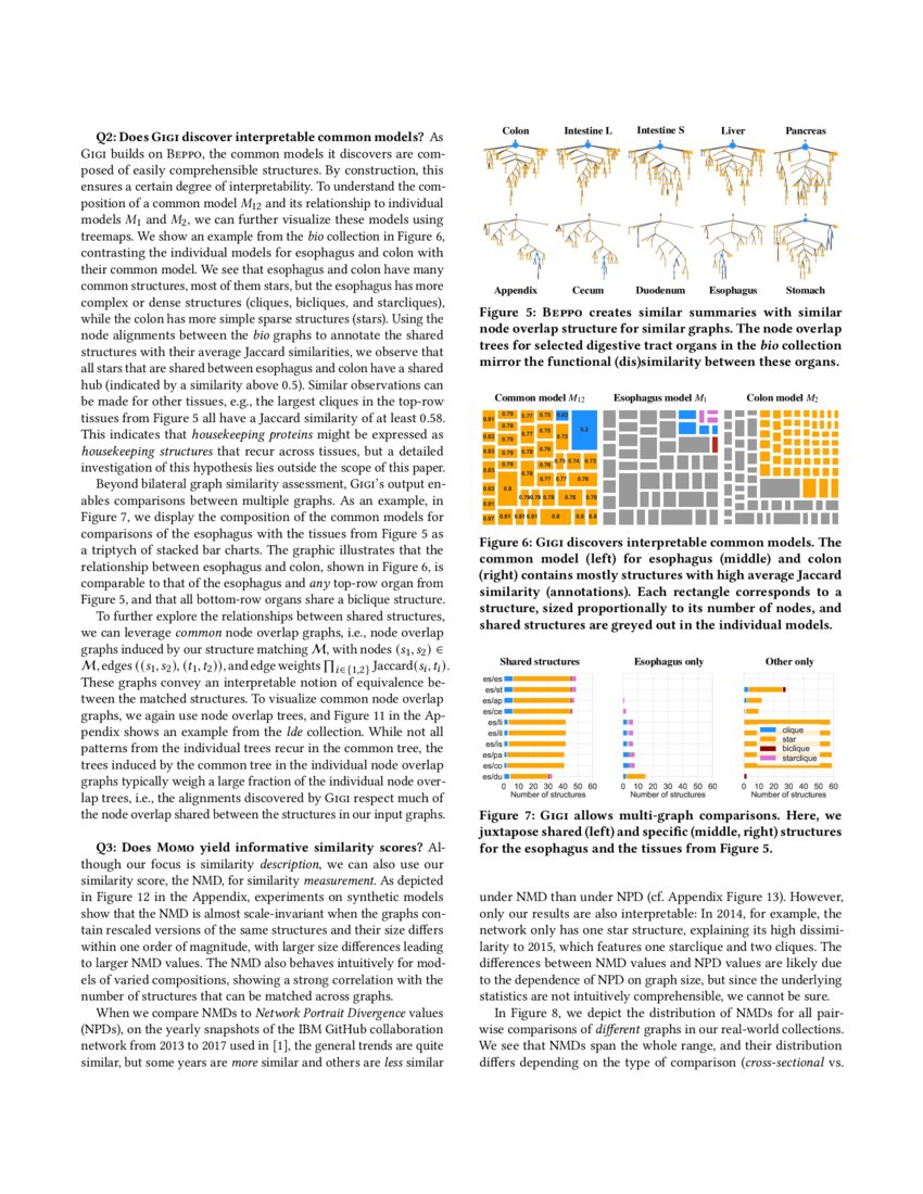 Graph Similarity Description: How Are These Graphs Similar? | DeepAI