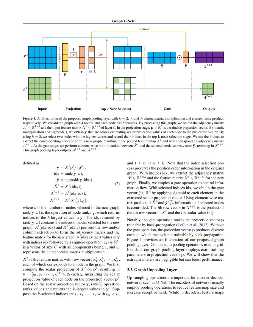 Graph U-Nets | DeepAI