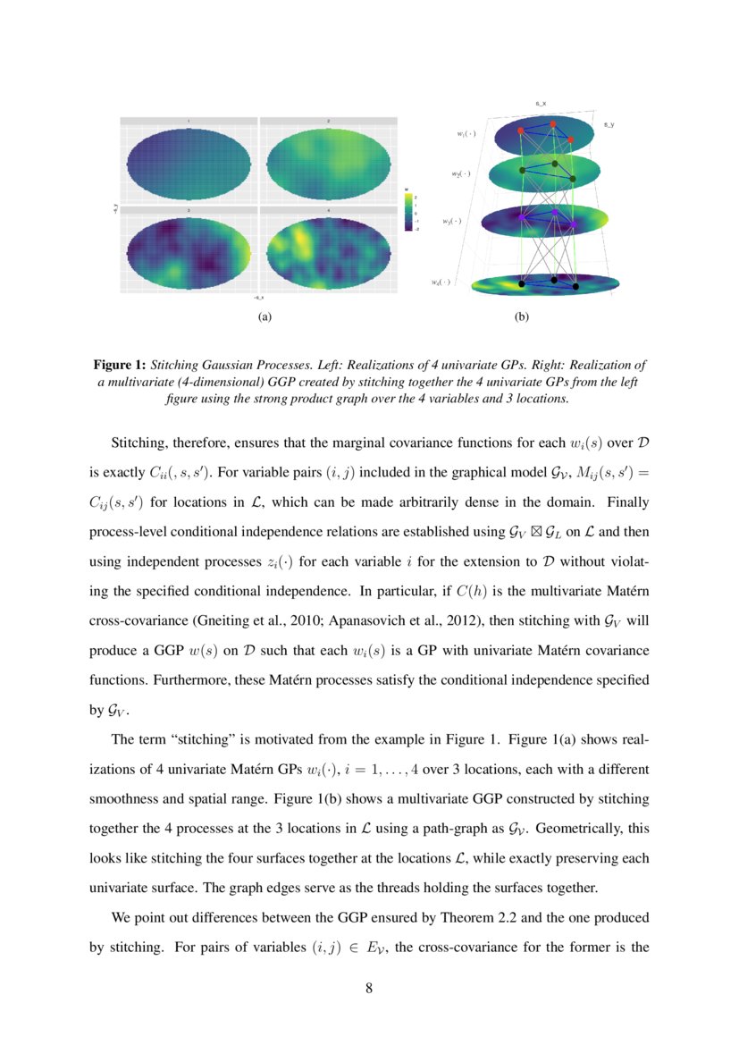 Graphical Gaussian Process Models for Highly Multivariate Spatial Data ...