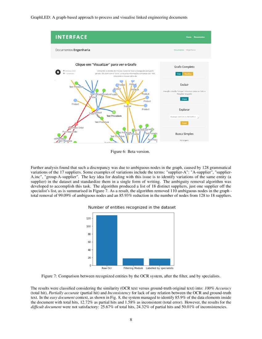 GraphLED: A graph-based approach to process and visualise linked ...