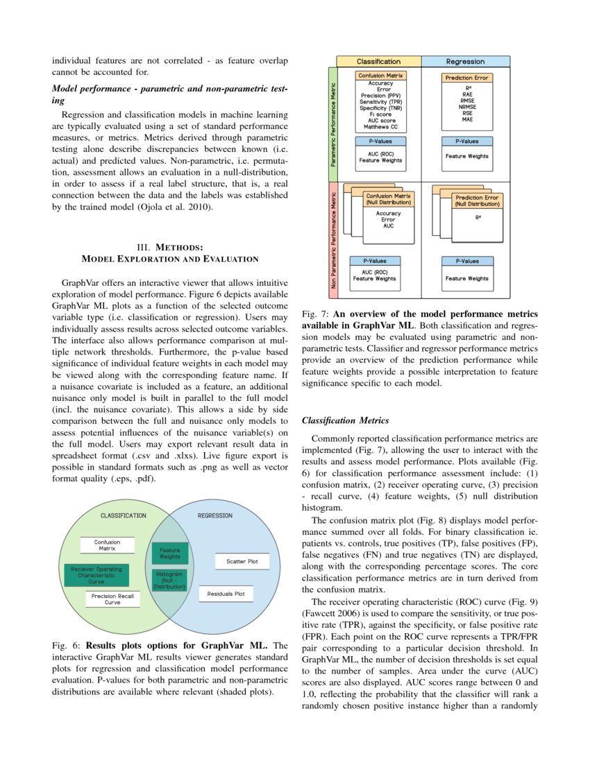 GraphVar 2.0 A userfriendly toolbox for machine learning on