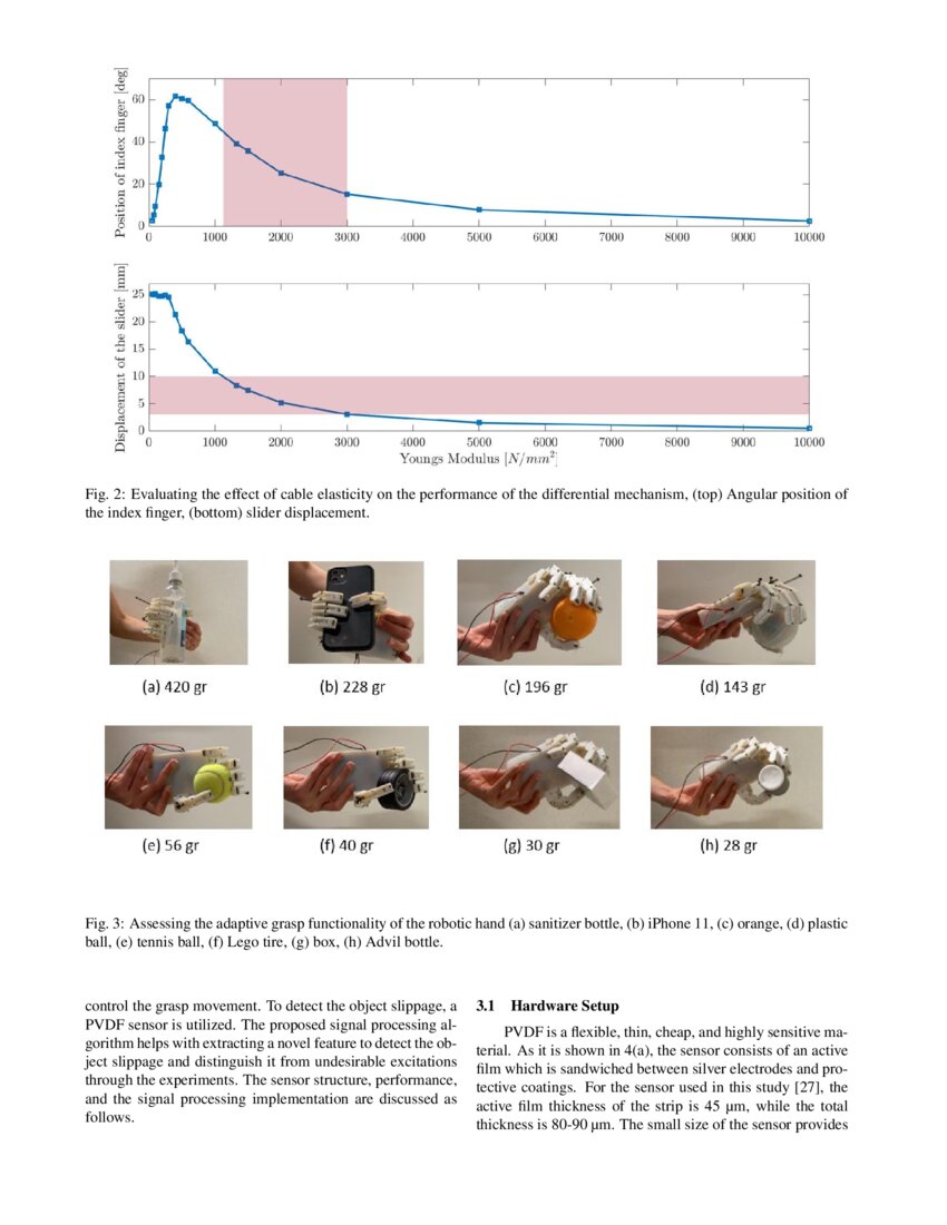 Grasp Control of a CableDriven Robotic Hand Using a PVDF Slip