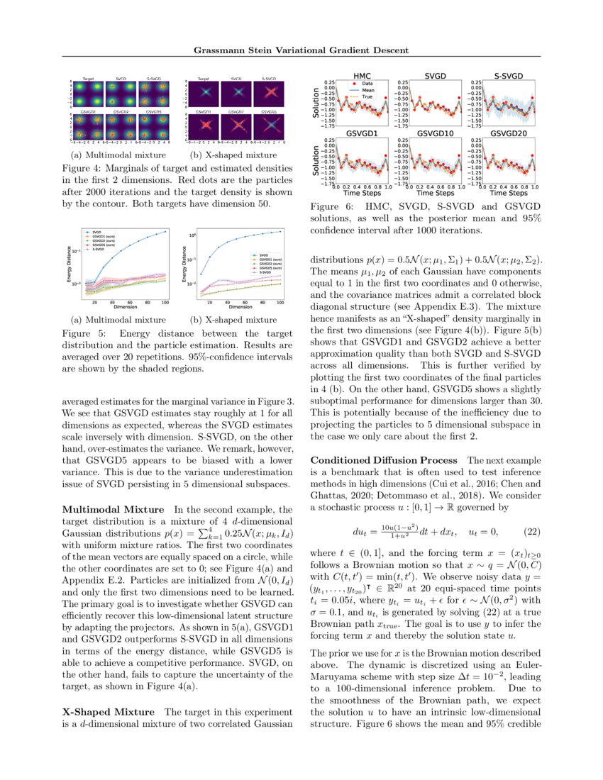 Grassmann Stein Variational Gradient Descent DeepAI