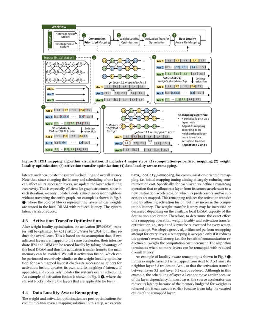 H2H: Heterogeneous Model to Heterogeneous System Mapping with ...