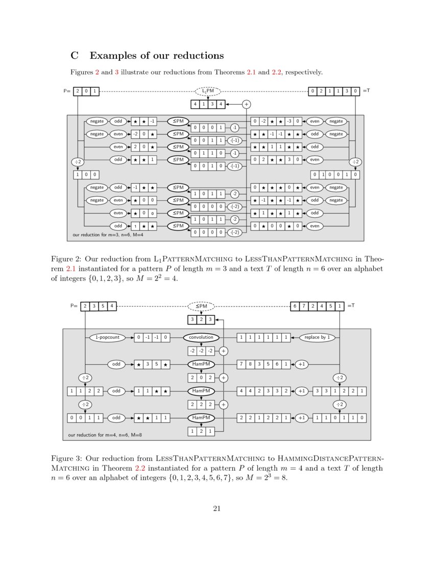Hamming distance completeness and sparse matrix multiplication deepai