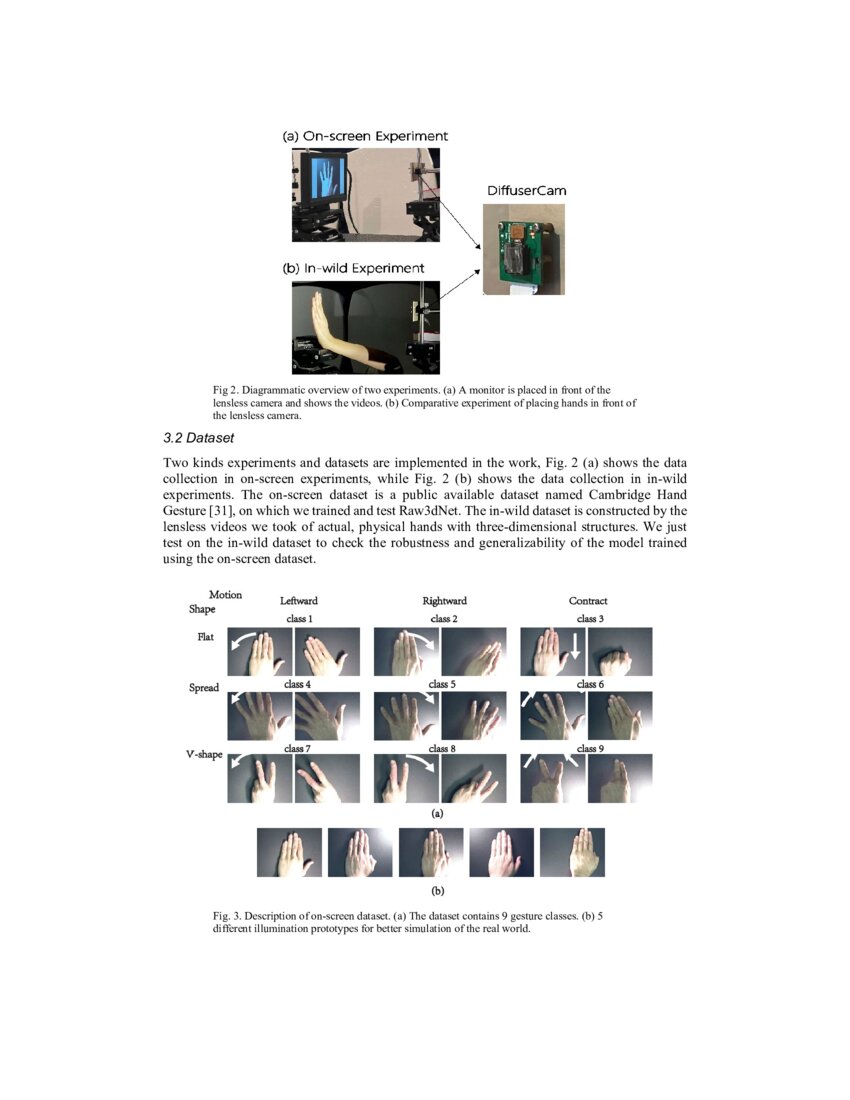 Hand Gestures Recognition in Videos Taken with Lensless Camera | DeepAI