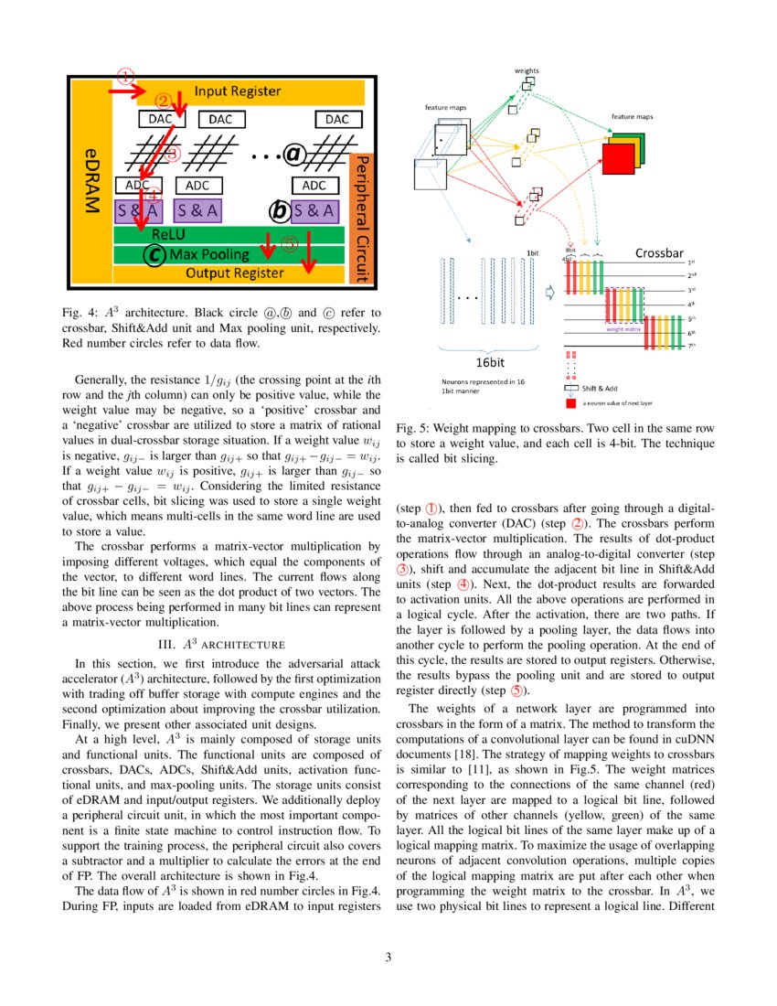 Hardware Accelerator for Adversarial Attacks on Deep Learning Neural ...