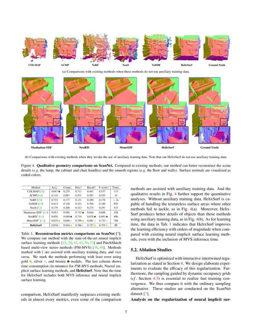 HelixSurf: A Robust and Efficient Neural Implicit Surface Learning of ...