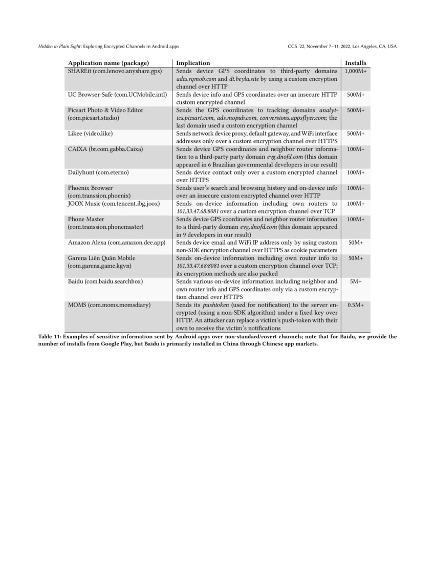 Hidden in Plain Sight Exploring Encrypted Channels in Android apps