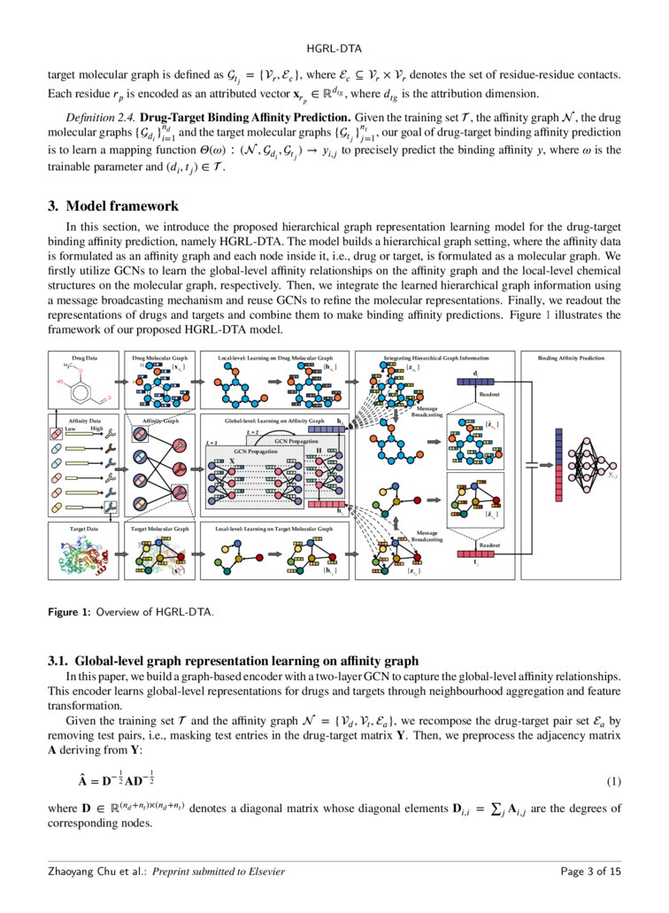 Hierarchical Graph Representation Learning for the Prediction of Drug