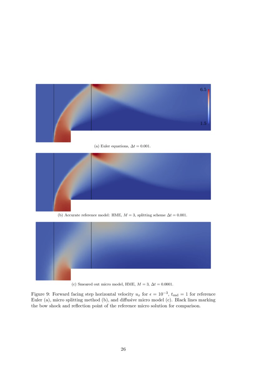 Hierarchical MicroMacro Acceleration for Moment Models of
