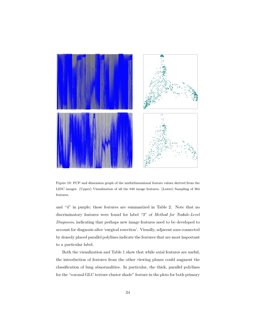High-Dimensional Data Visualization by Interactive Construction of Low ...