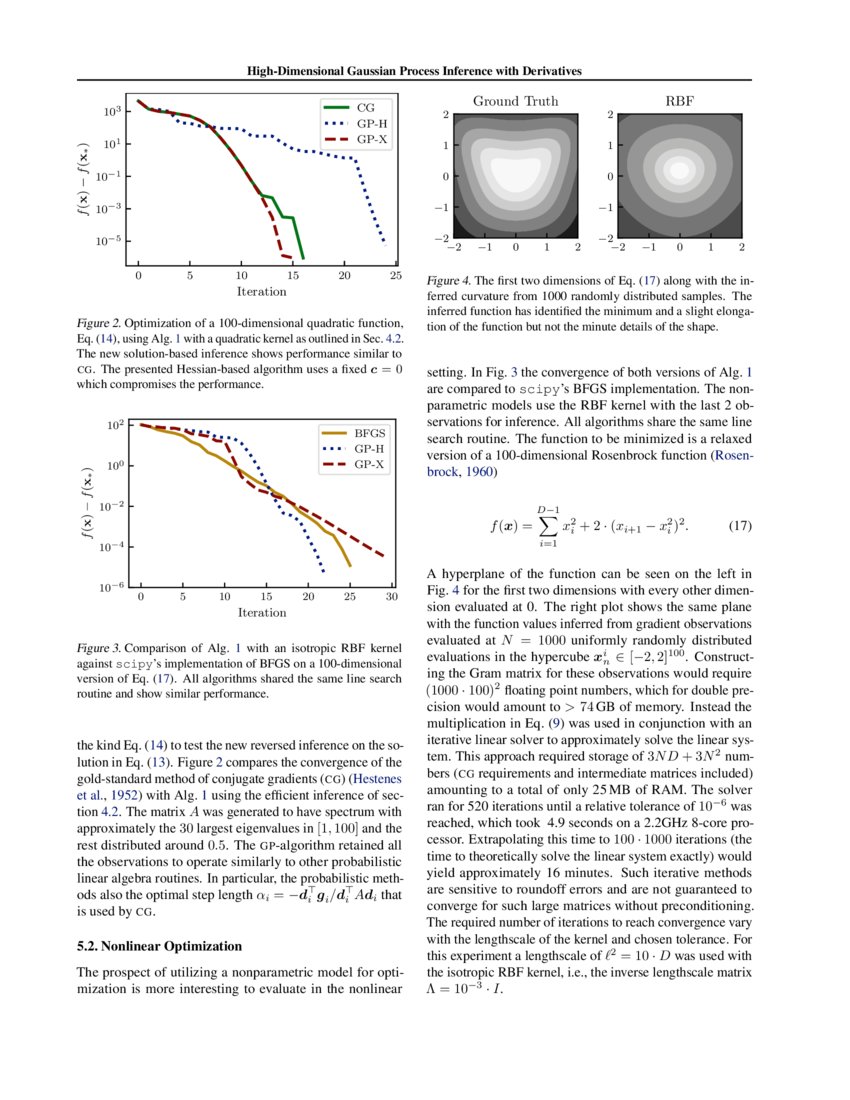 HighDimensional Gaussian Process Inference with Derivatives DeepAI