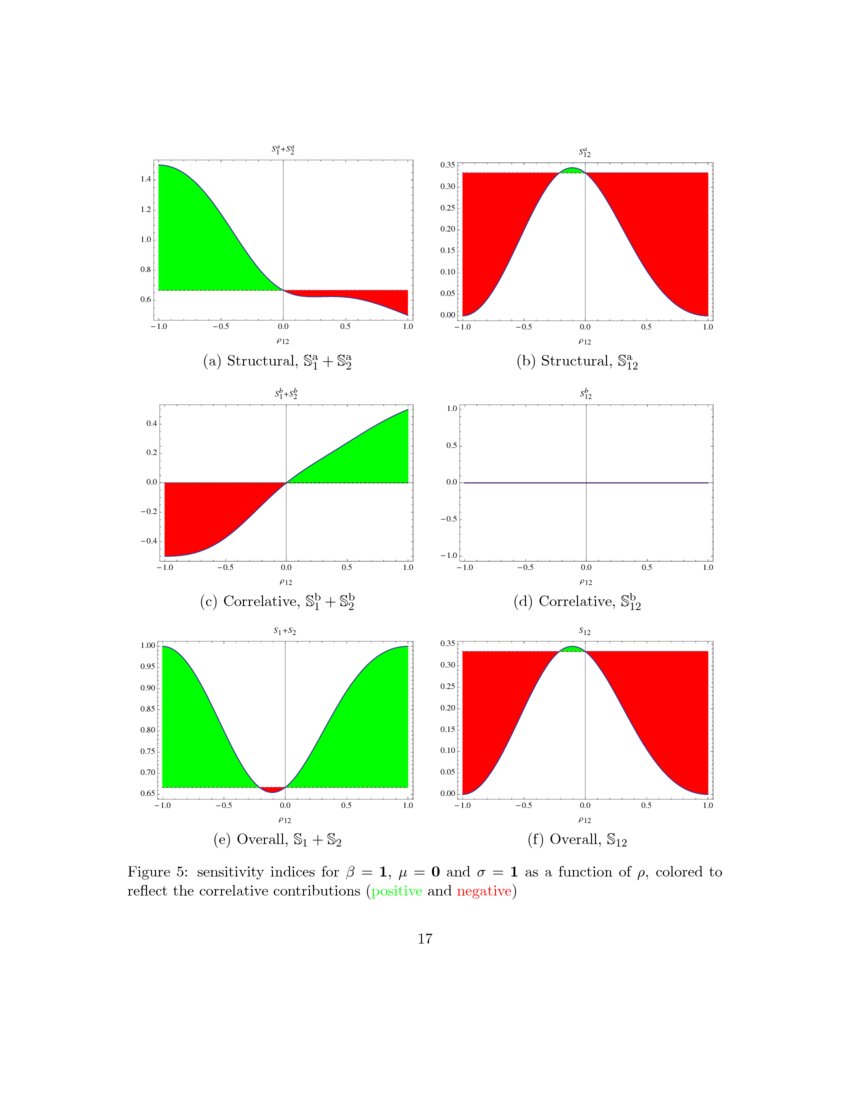 High Dimensional Model Representation as a Glass Box in Supervised