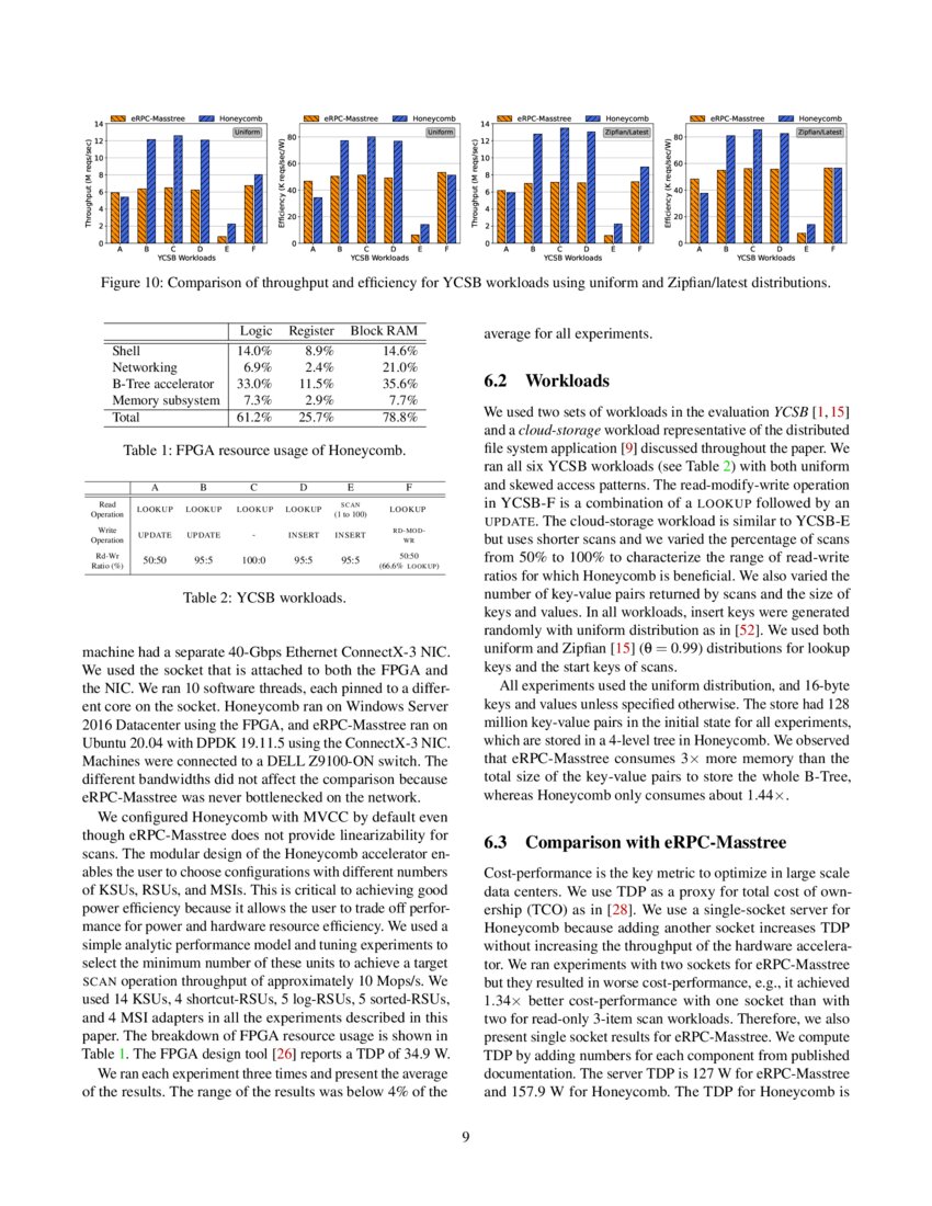 ordered keyvalue store acceleration on an FPGAbased SmartNIC DeepAI