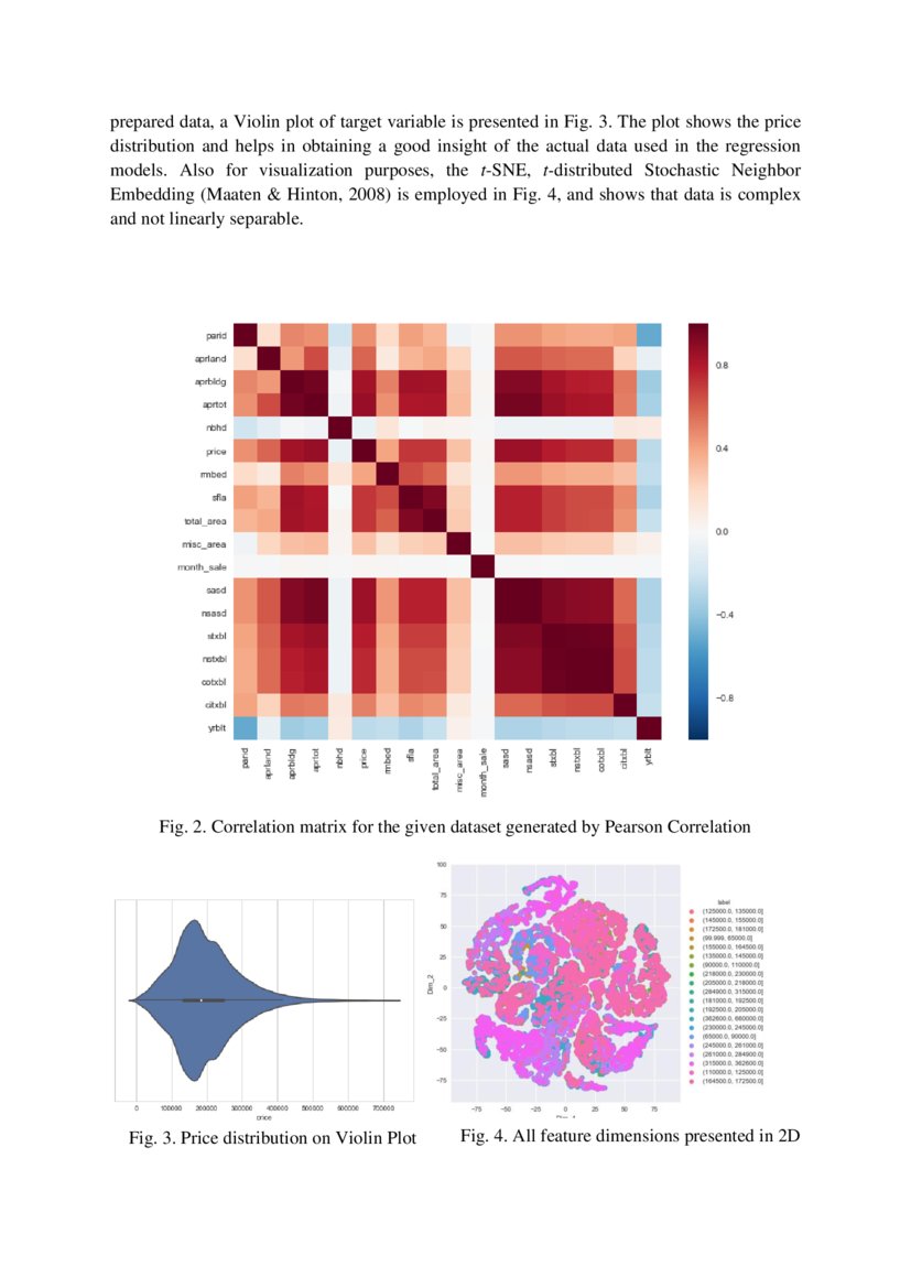 using machine learning algorithms for housing price prediction