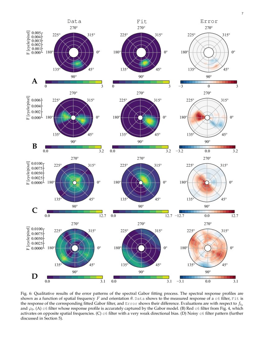 How Do Neural Networks Estimate Optical Flow? A Neuropsychology