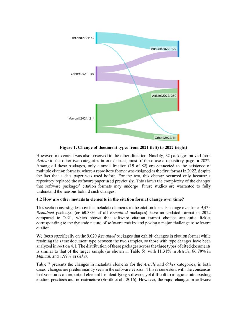 How do software citation formats evolve over time? A longitudinal ...