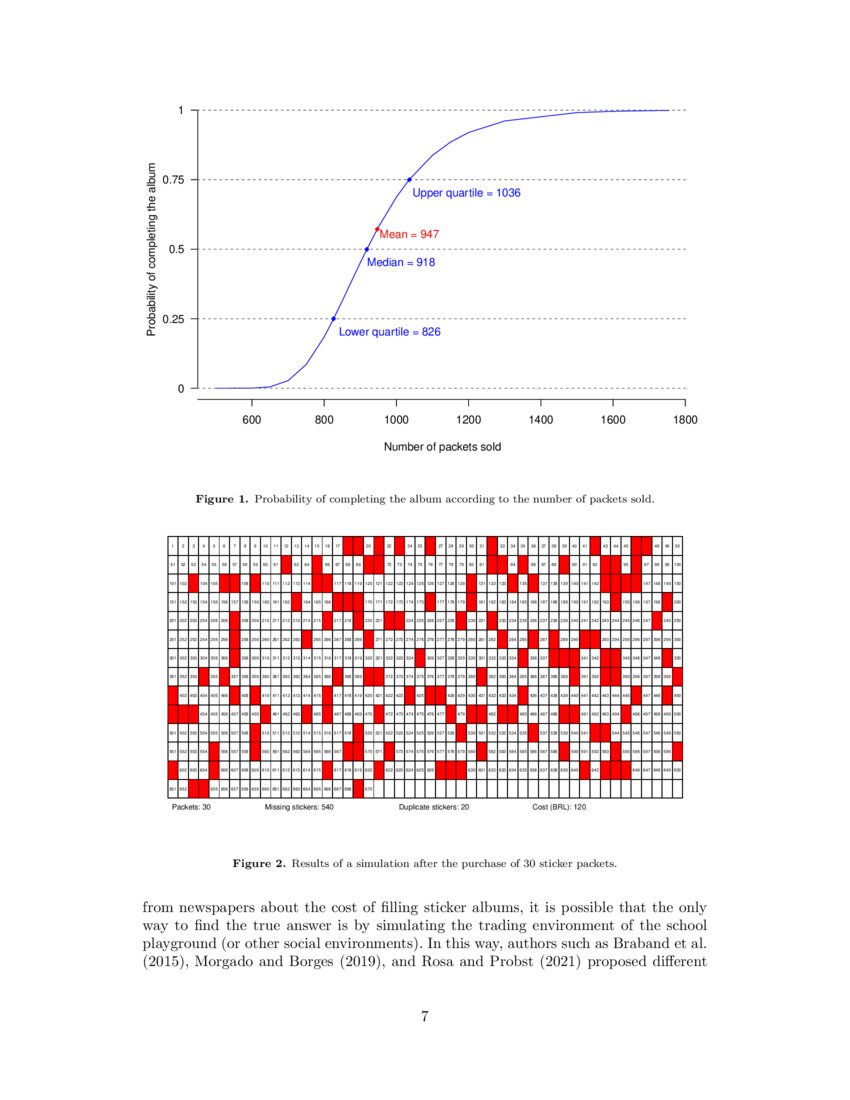 How much does it cost to complete a sticker collection? A simulation