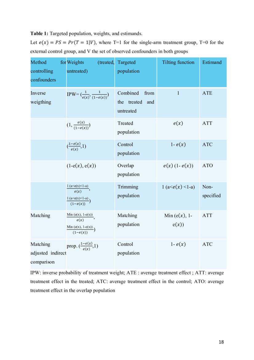 How to improve the quality of comparisons using external control