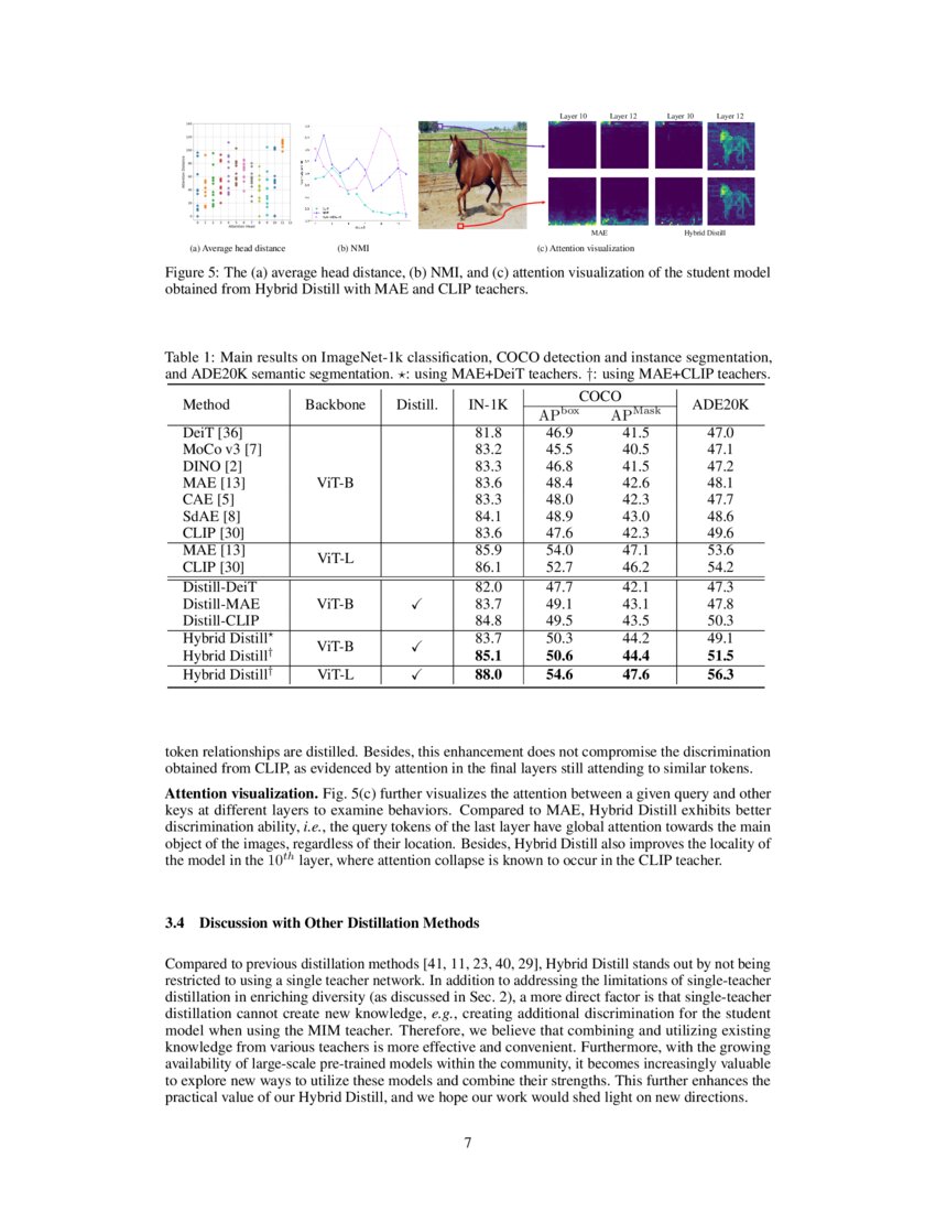 Hybrid Distillation Connecting Masked Autoencoders with Contrastive