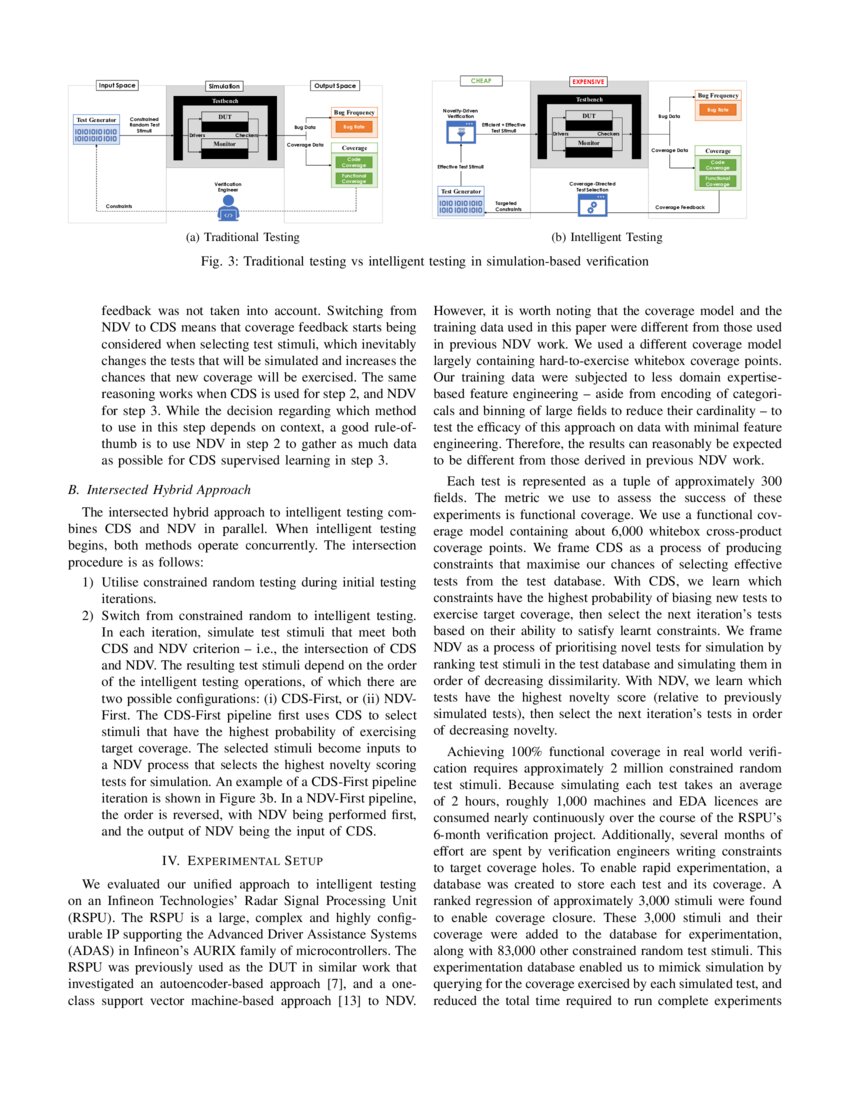 Hybrid Intelligent Testing in Simulation-Based Verification | DeepAI