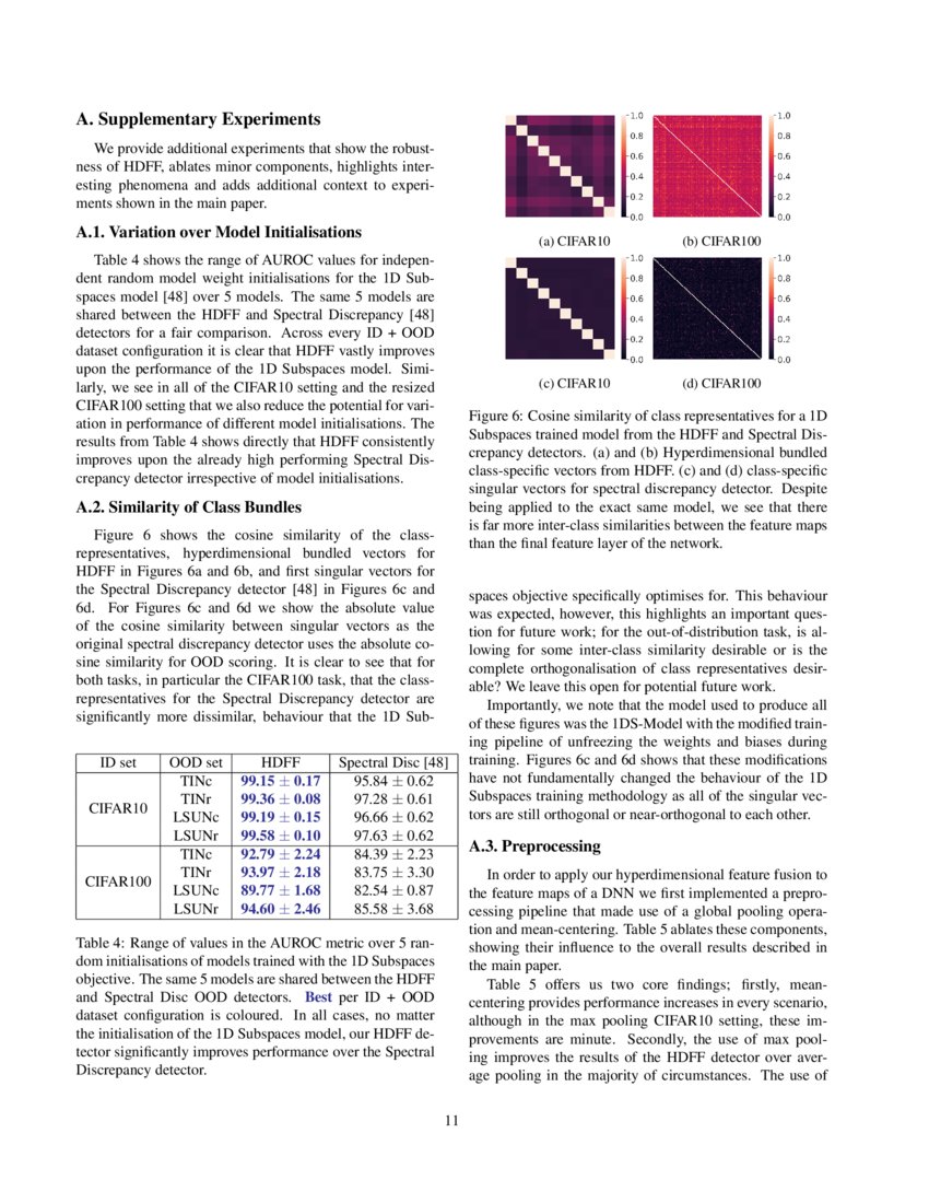 Hyperdimensional Feature Fusion for Out-Of-Distribution Detection | DeepAI
