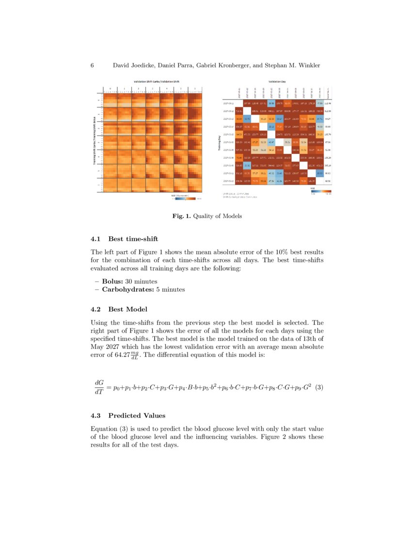 Identifying Differential Equations to predict Blood Glucose using ...