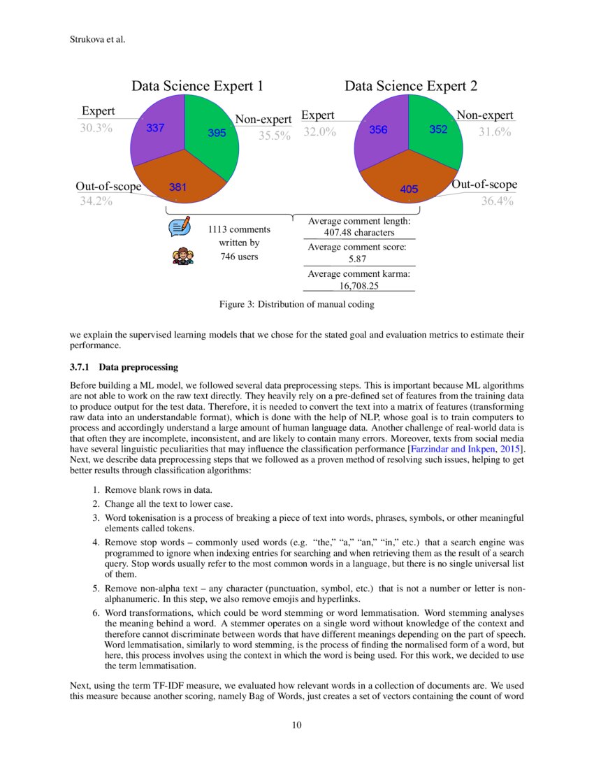 Identifying Experts in Question & Answer Portals A Case Study on Data