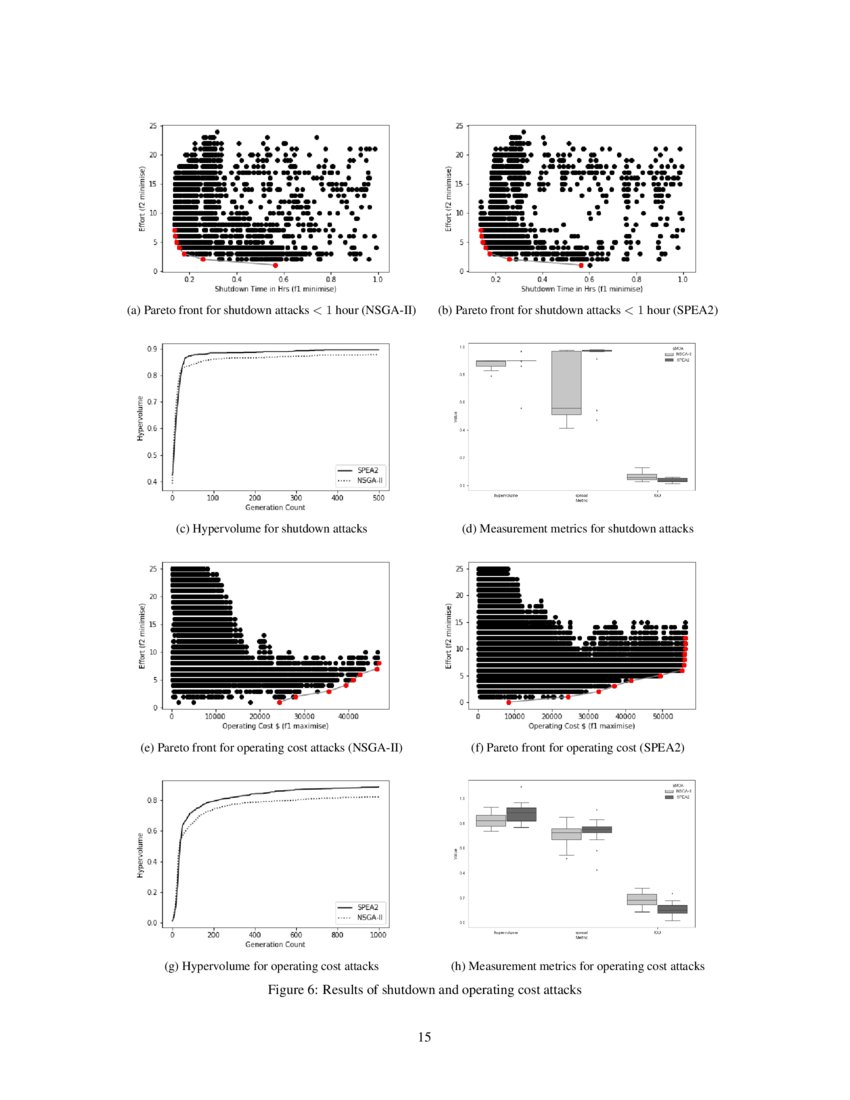 Identifying Vulnerabilities of Industrial Control Systems using