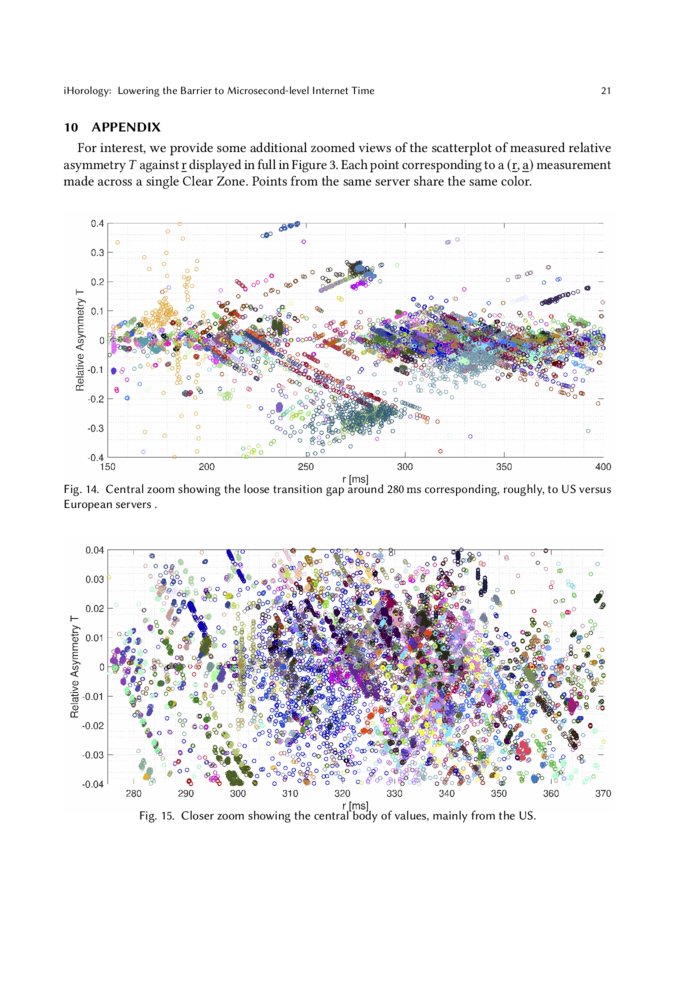 iHorology: Lowering the Barrier to Microsecond-level Internet Time | DeepAI