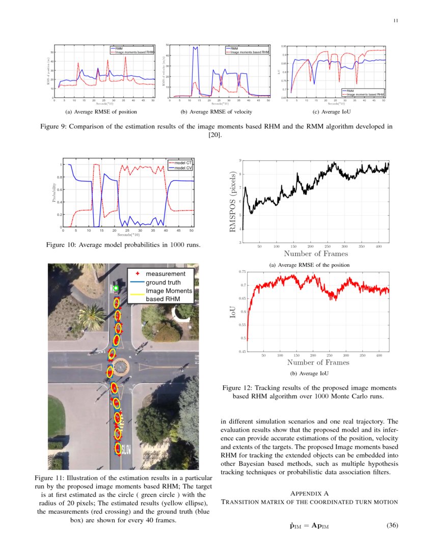 Image Moment Models for Extended Object Tracking DeepAI