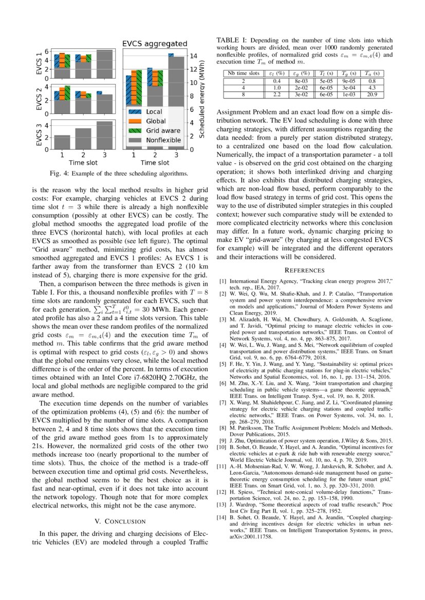 Impact of Strategic Electric Vehicles Driving Behavior on the Grid DeepAI