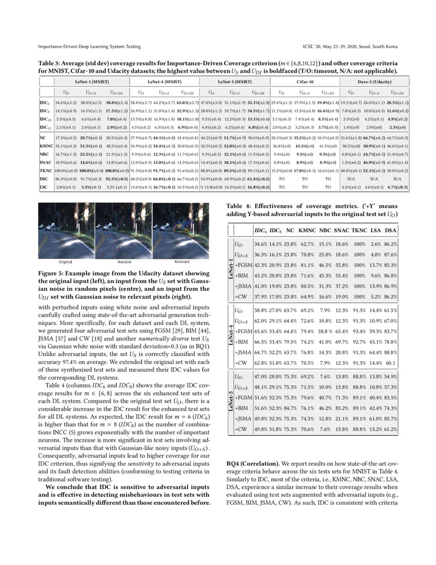 DEEP LEARNING IN SOFTWARE TESTING visual data 6