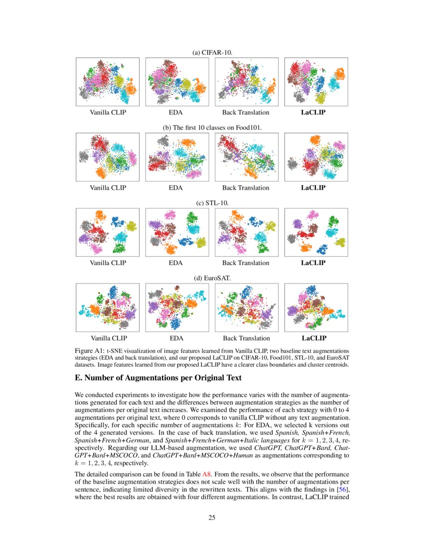 Improving CLIP Training with Language Rewrites DeepAI